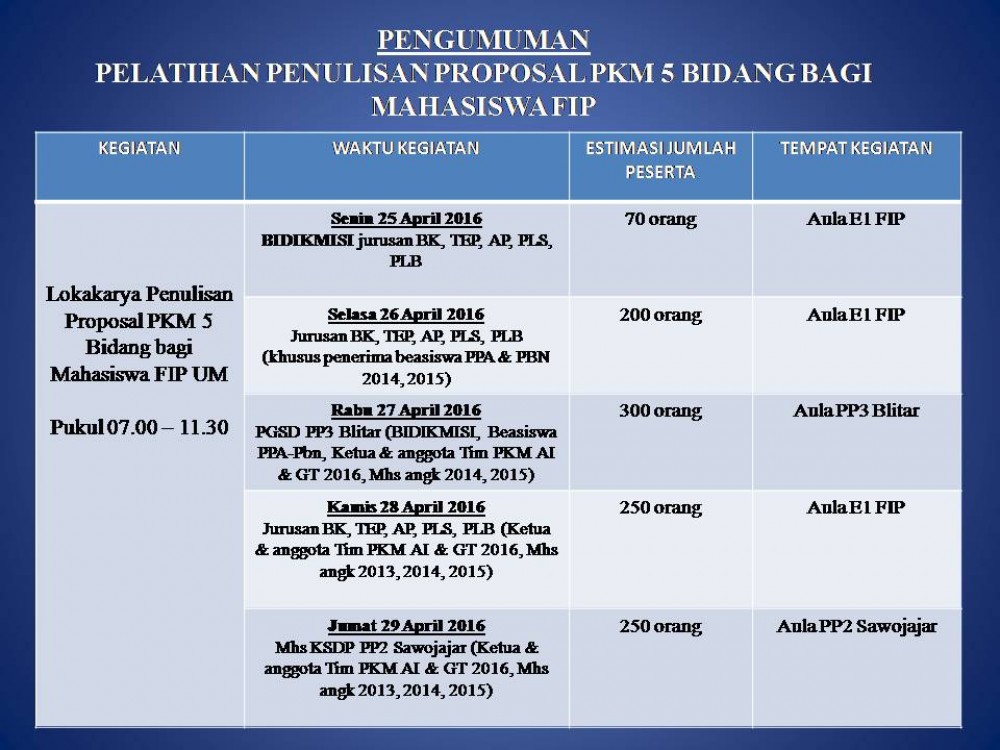 Pelatihan Penulisan Proposal PKM 5 Bidang BaGI Mahasiswa FIP UM